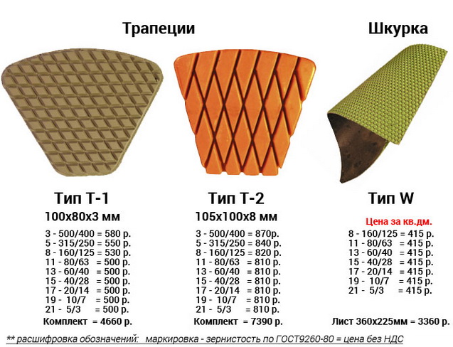 Трапеции, шкурки
